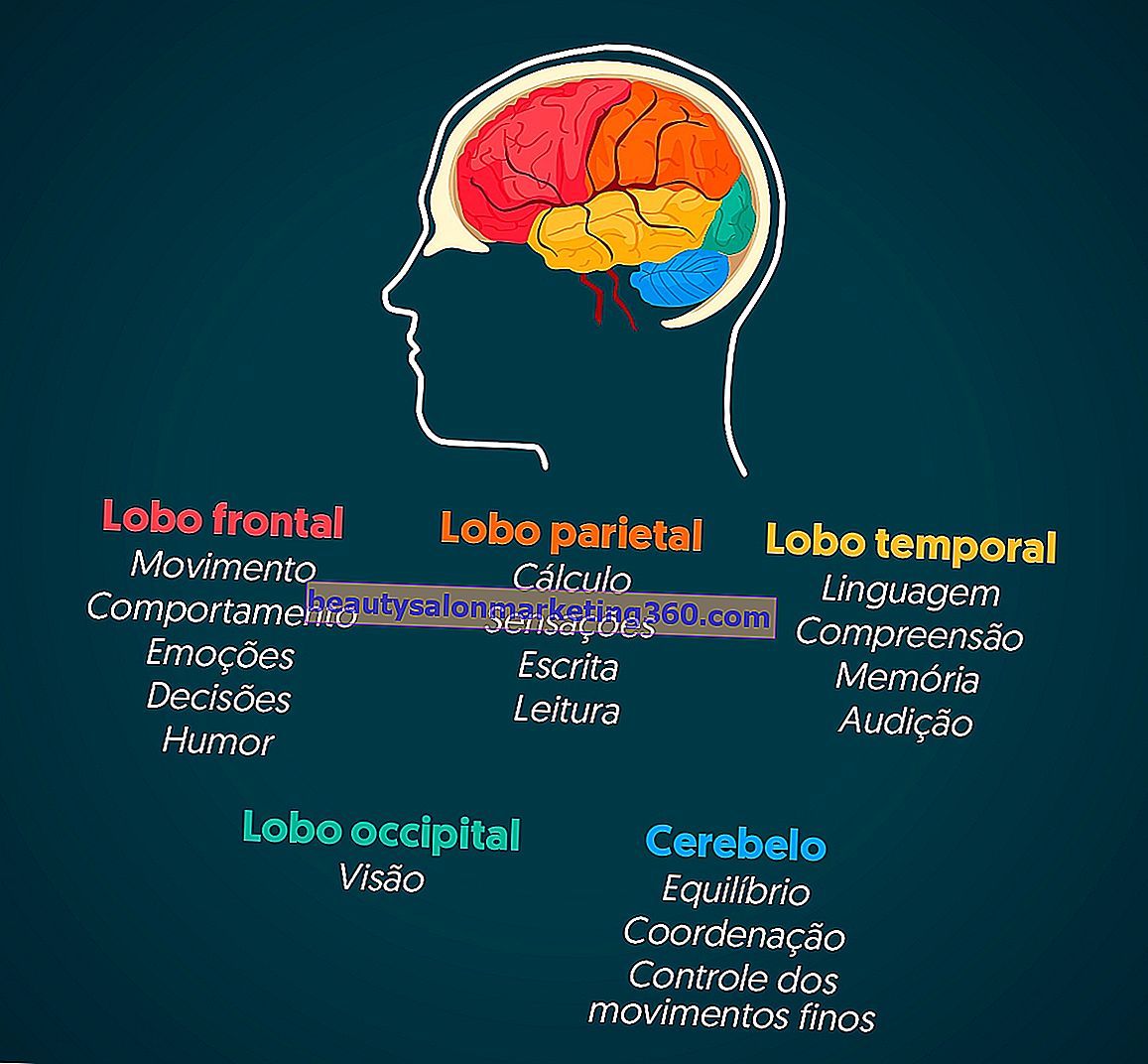 Príznaky mozgového nádoru